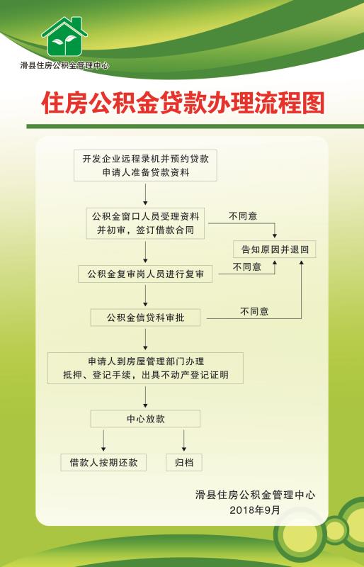 滑县住房公积金服务中心网站